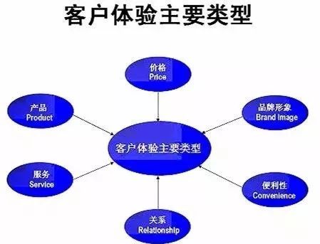重塑門面，煥新商機 以卓越店面形象驅動市場營銷增長