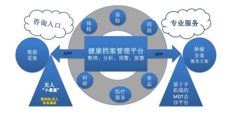 直醫(yī) 家庭健康智能管理與腫瘤精準全程服務，讓高效醫(yī)療觸手可及