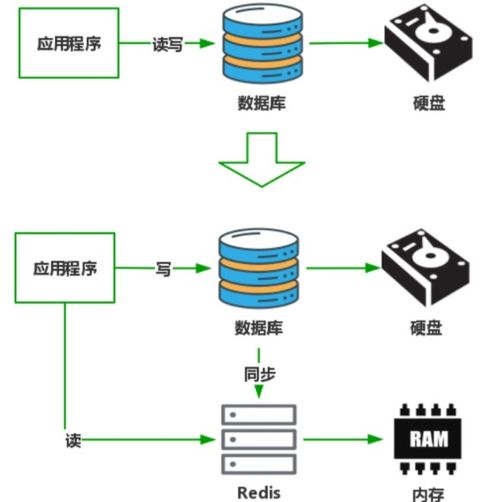 Spring Cloud Alibaba 性能為王 微服務(wù)架構(gòu)中的多級(jí)緩存設(shè)計(jì)與數(shù)據(jù)處理存儲(chǔ)支持