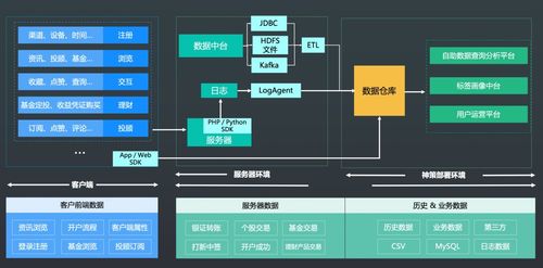 聯儲證券攜手神策數據共建大數據應用系統 強化數據處理與存儲能力，賦能精準金融服務