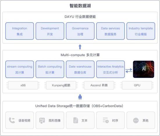 618流量拉升背后的成本隱憂 存算分離助力電商企業“乘風破浪”——數據處理和存儲支持服務解析
