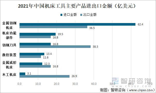 2021中國數(shù)控機(jī)床產(chǎn)業(yè)鏈深度解析 產(chǎn)業(yè)結(jié)構(gòu)優(yōu)化升級(jí)如何驅(qū)動(dòng)行業(yè)新發(fā)展